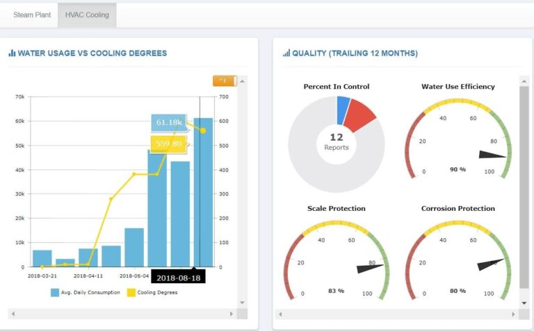 Aqua-Analytics | Water Treatment